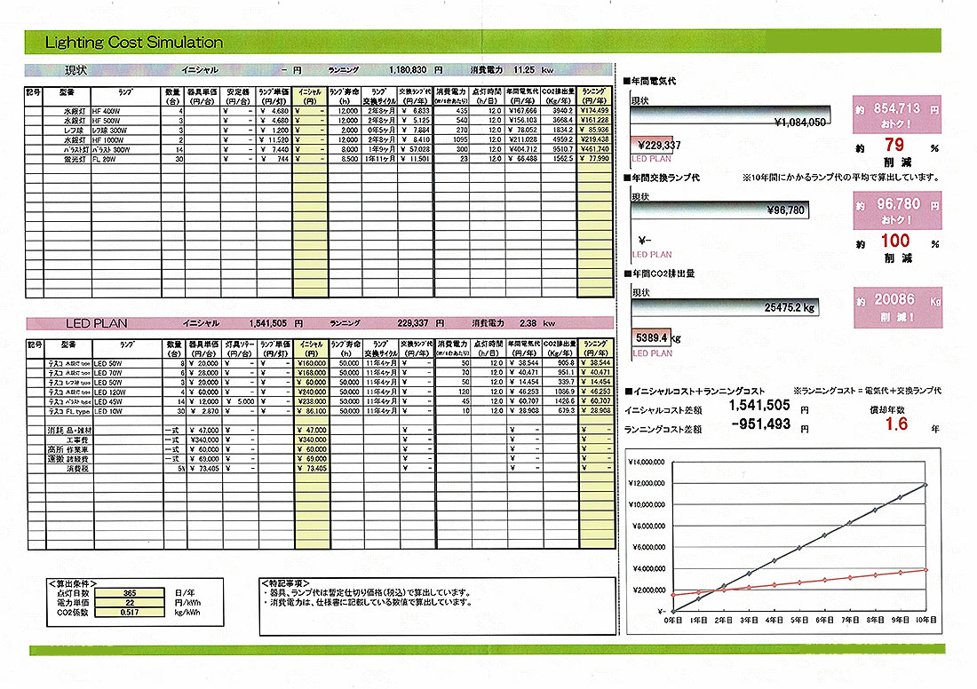 LEDに交換した場合の提案書サンプル
